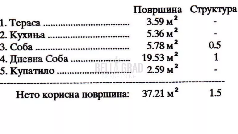 Jednoiposoban stan | 4zida