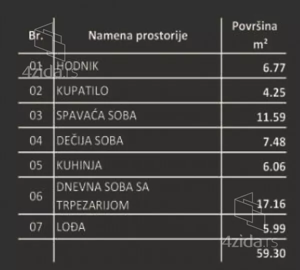 Trosoban stan | 4zida