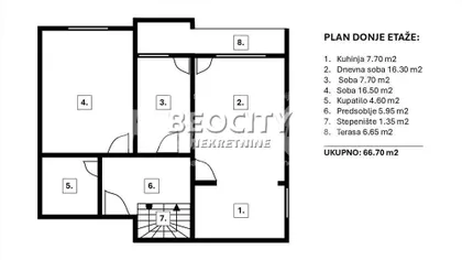 Dr Nika Miljanića | 4zida.rs