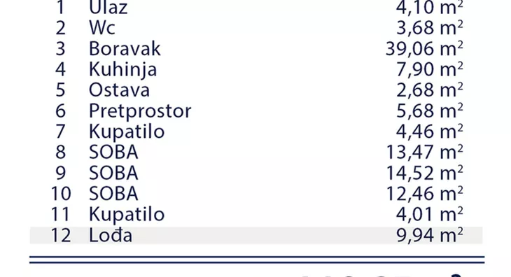 Četvorosoban | 4zida