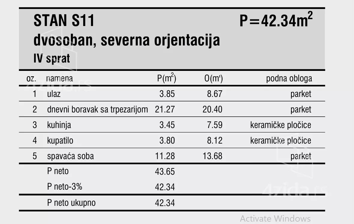 Dvosoban stan | 4zida