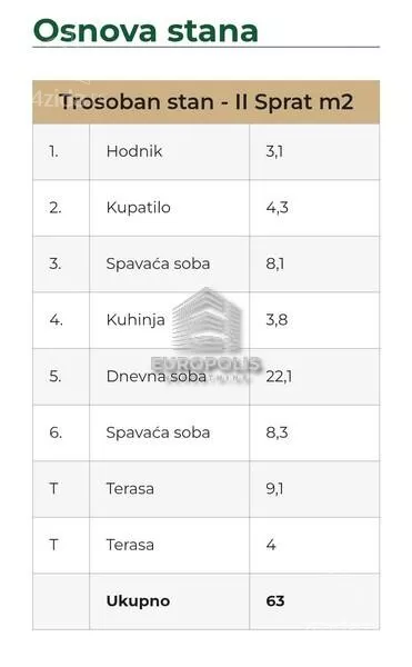 Trosoban stan | 4zida