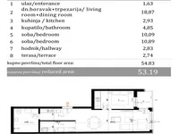 Bulevar Evrope, Gradske lokacije, Novi Sad | 4zida.rs