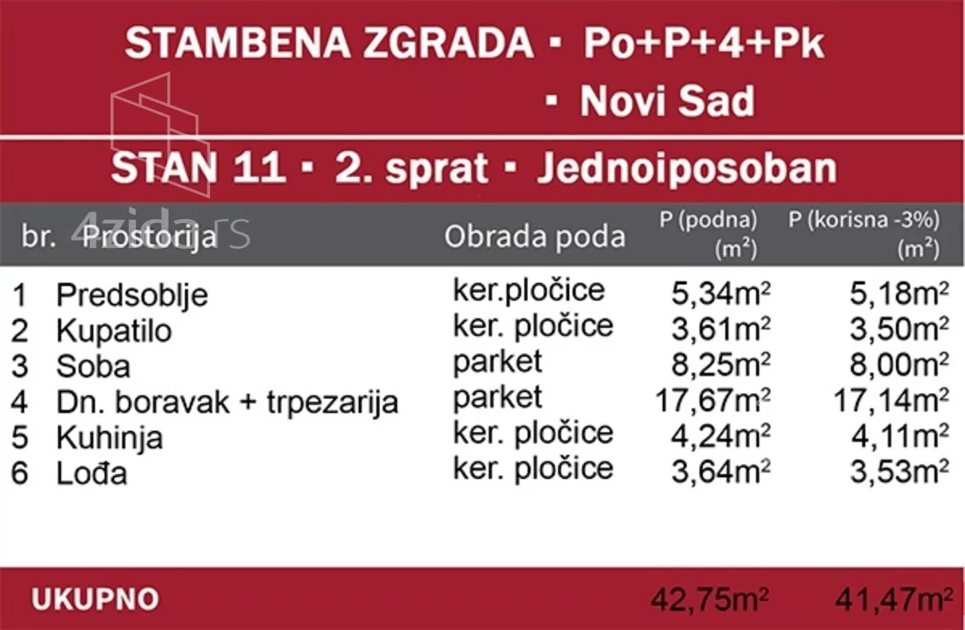 Jednoiposoban stan | 4zida