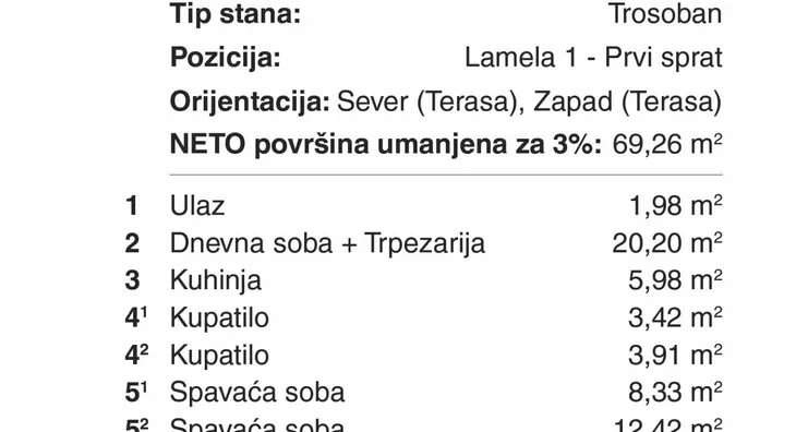 Trosoban stan | 4zida