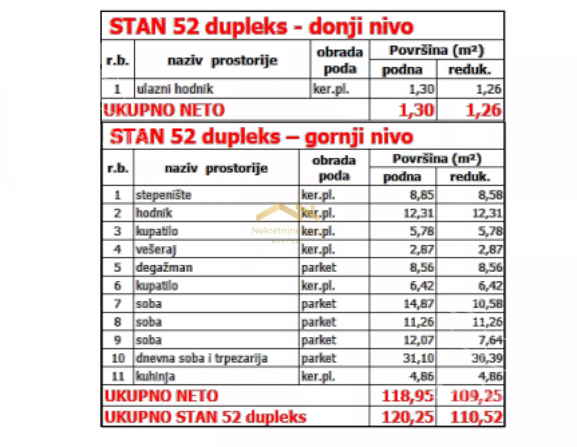 Četvorosoban stan | 4zida