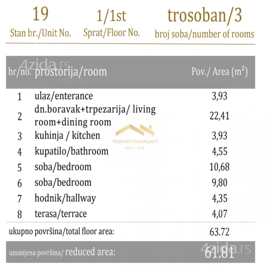 Dvoiposoban stan | 4zida