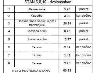 Dvoiposoban stan | 4zida