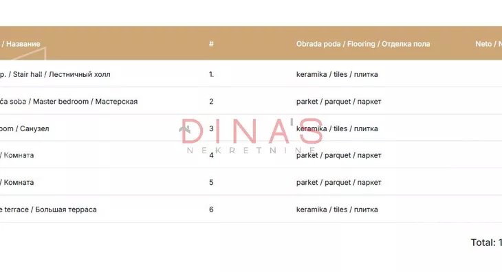 Kuća | 4zida
