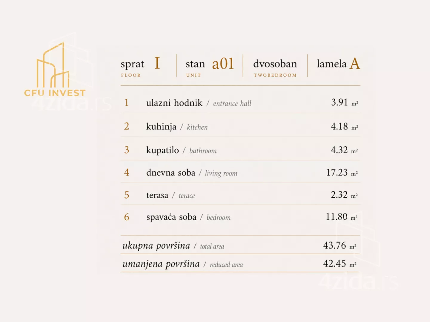 Dvosoban stan | 4zida