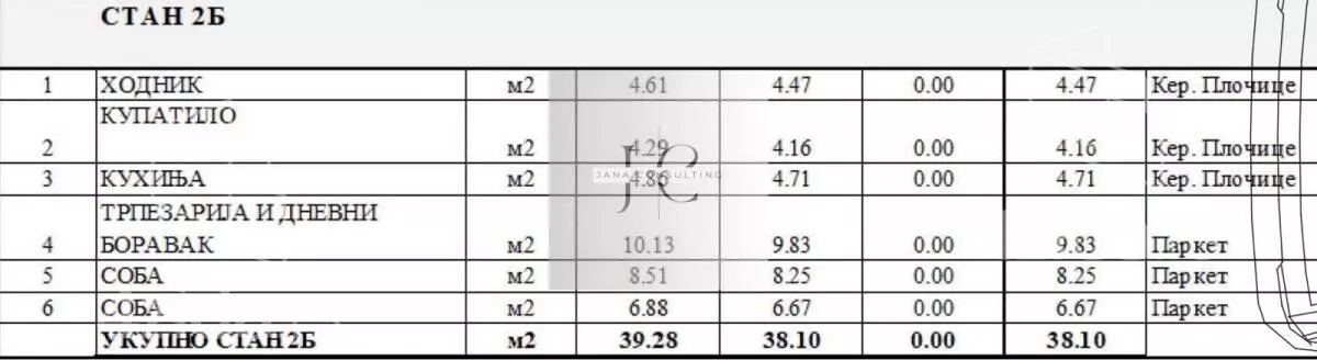 Dvosoban stan | 4zida