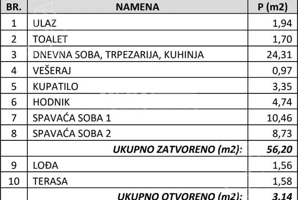 Dvoiposoban stan | 4zida