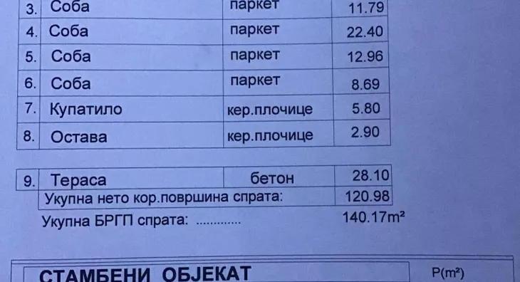 2-etažna kuća | 4zida