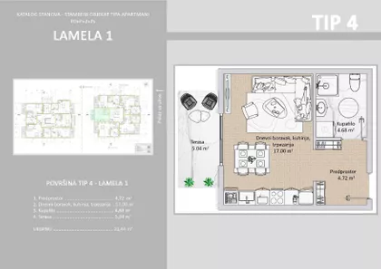 Gradske lokacije | 4zida.rs