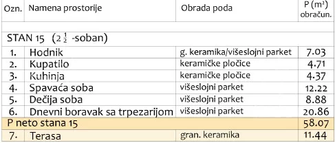 Dvoiposoban stan | 4zida