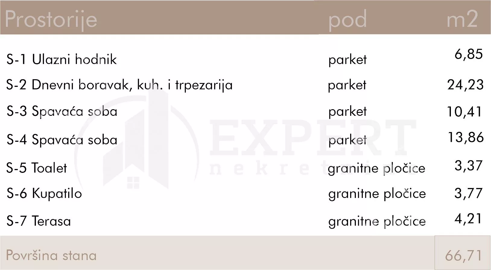 Dvoiposoban stan | 4zida