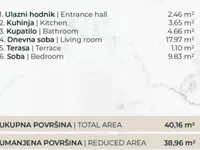 Telep, Gradske lokacije, Novi Sad | 4zida.rs