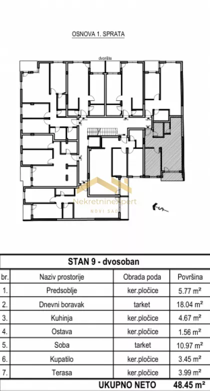 Bulevar Patrijarha Pavla (Somborski Bulevar) | 4zida.rs