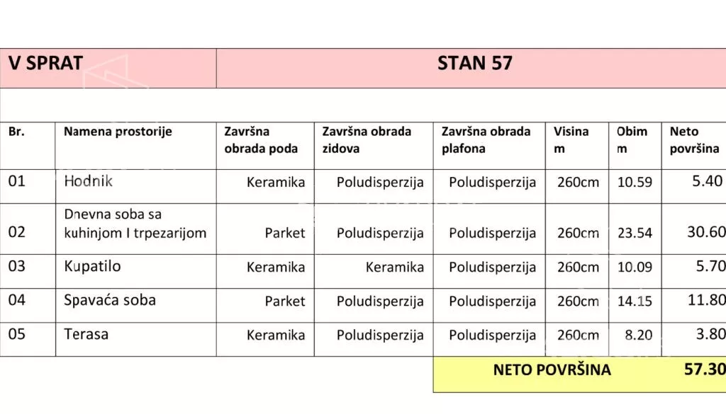 Jednoiposoban stan | 4zida