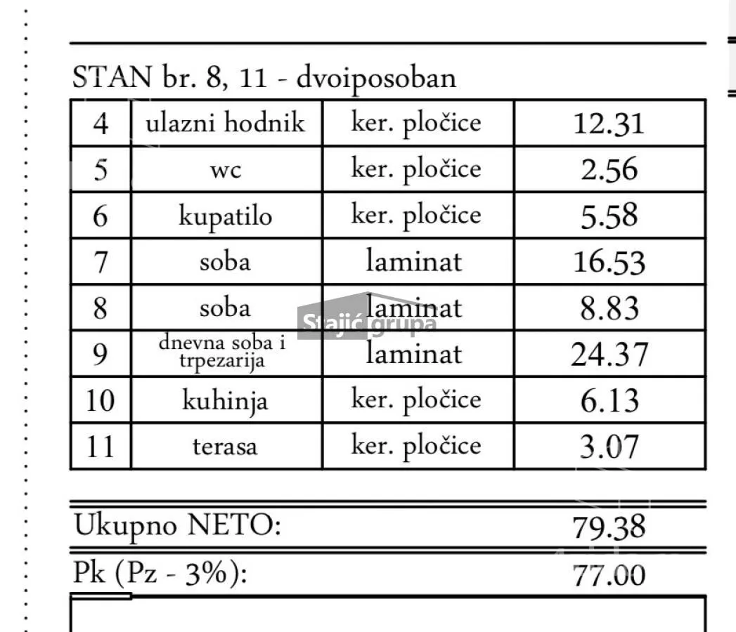 Dvoiposoban stan | 4zida