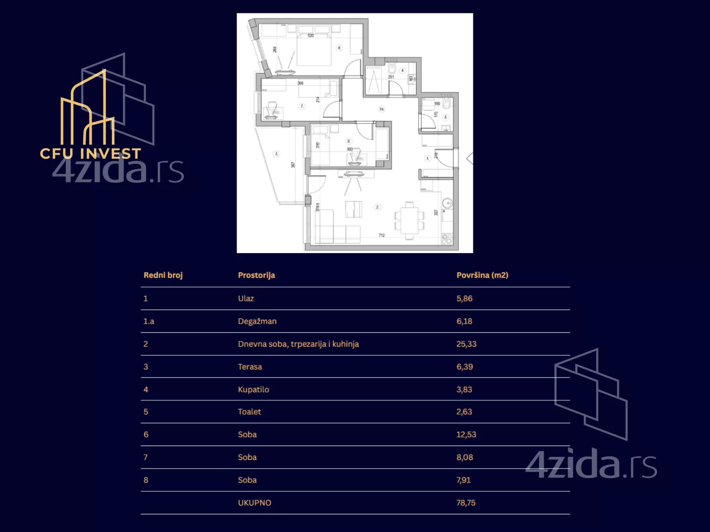 Troiposoban stan | 4zida