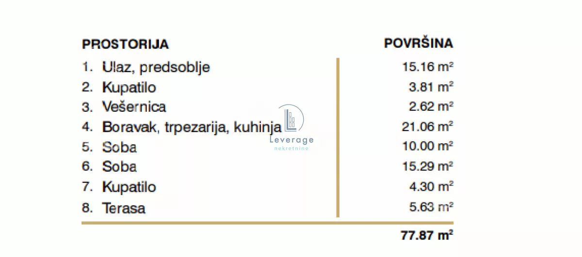 Trosoban stan | 4zida