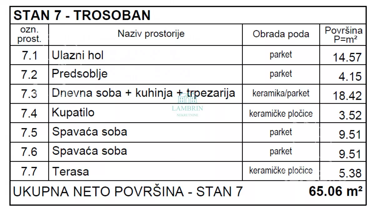 Trosoban stan | 4zida