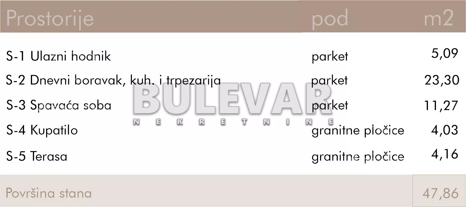 Jednoiposoban stan | 4zida