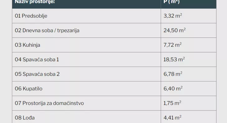 Dvoiposoban stan | 4zida