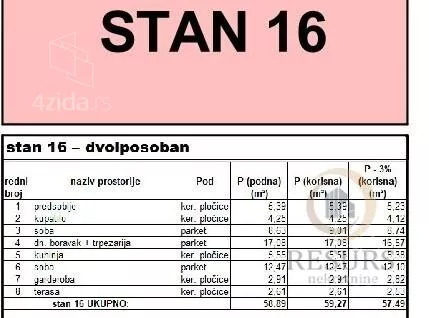 Dvoiposoban stan | 4zida