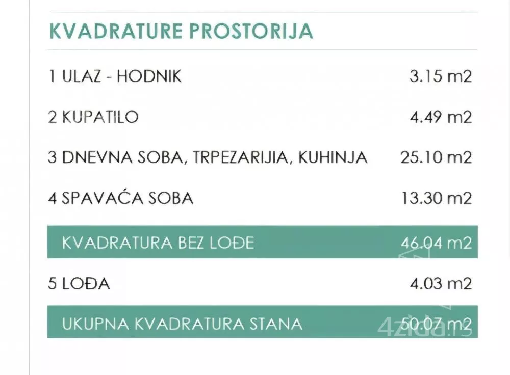 Dvosoban stan | 4zida