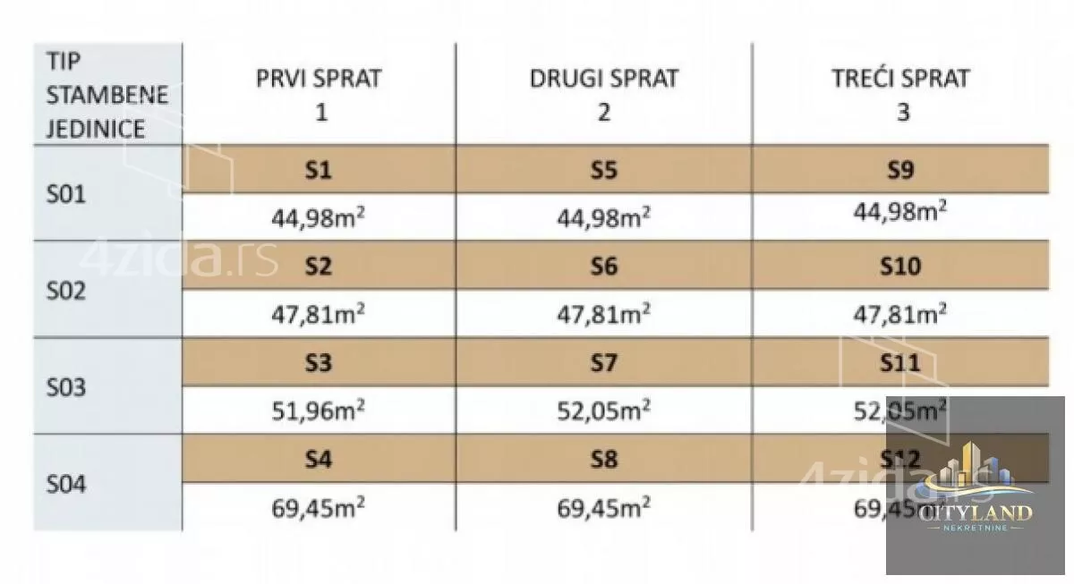 Dvoiposoban stan | 4zida