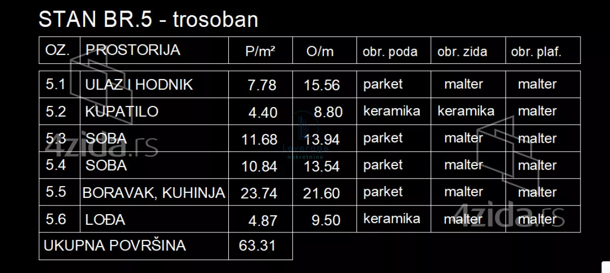 Trosoban stan | 4zida