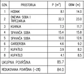 Dvoiposoban stan | 4zida