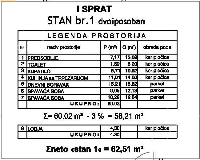 Dvoiposoban stan | 4zida