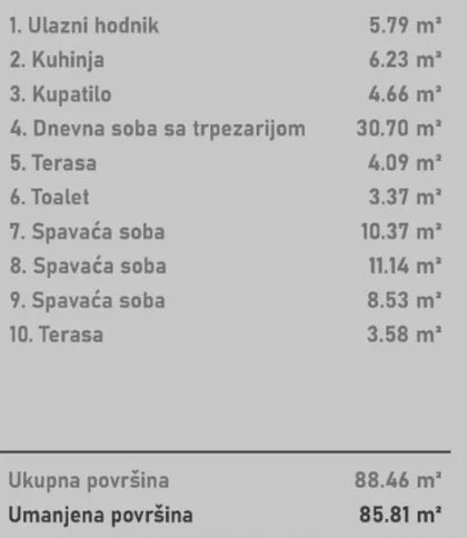 Adamovićevo Naselje | 4zida.rs