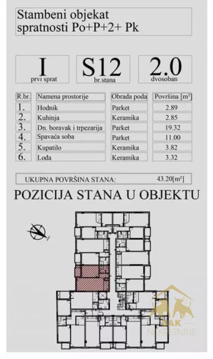 Grbavica | 4zida.rs