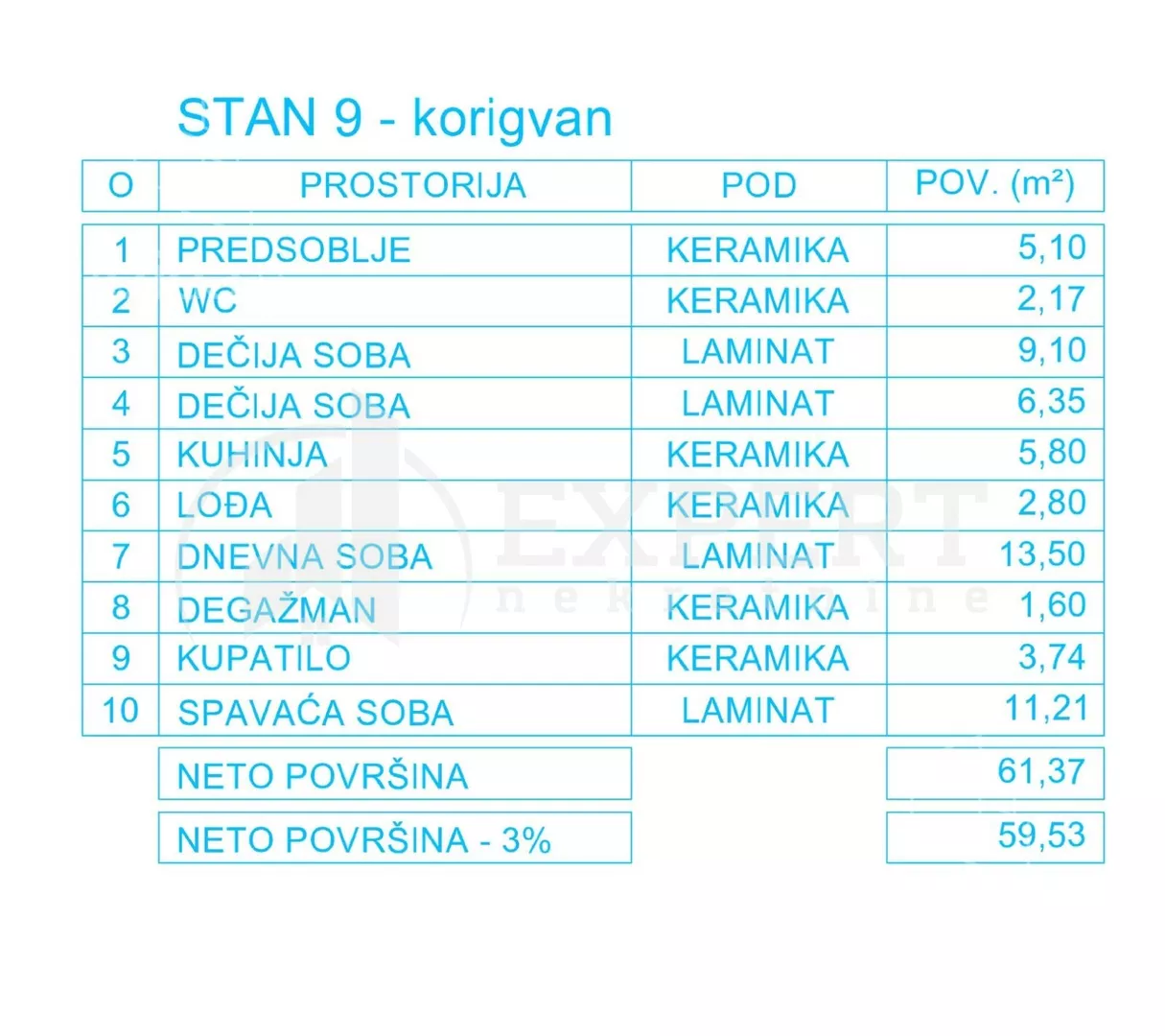 Četvorosoban stan | 4zida