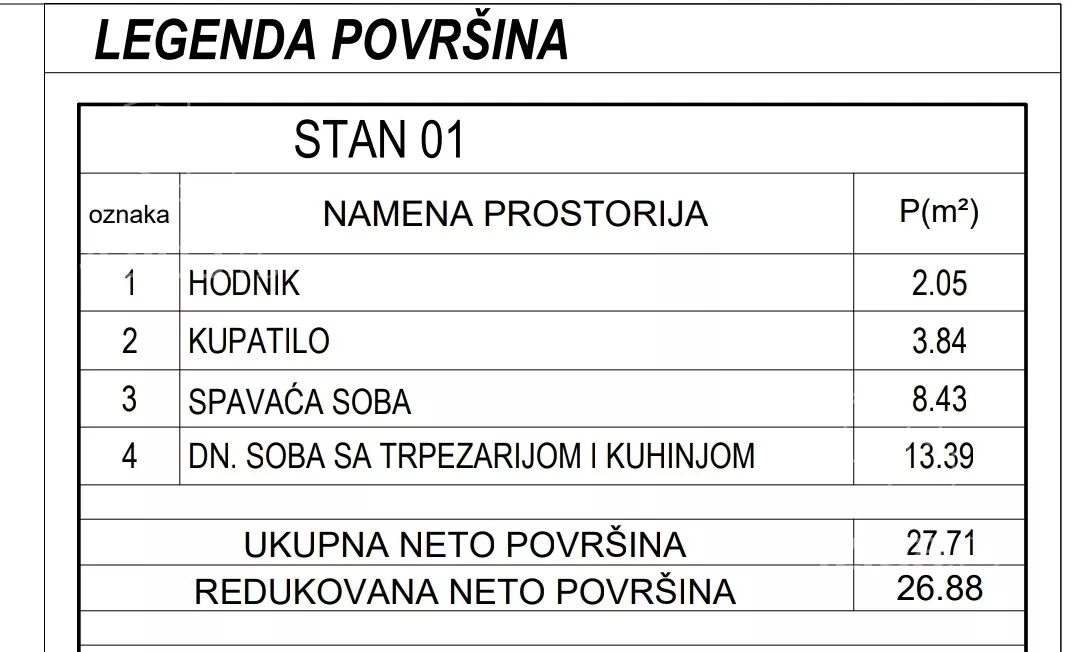 Jednoiposoban stan | 4zida