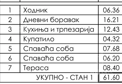 Trosoban stan | 4zida