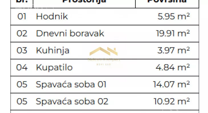 Trosoban stan | 4zida