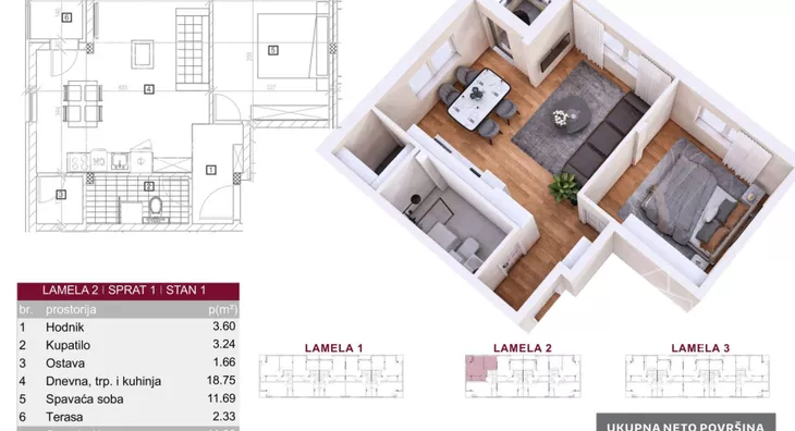 Jednoiposoban stan | 4zida