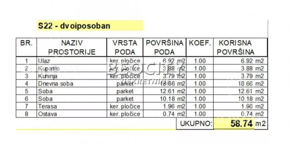 Dvoiposoban stan | 4zida