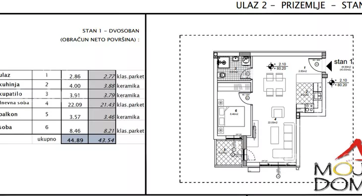 Dvosoban stan | 4zida