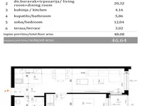 Bulevar Evrope, Gradske lokacije, Novi Sad | 4zida.rs