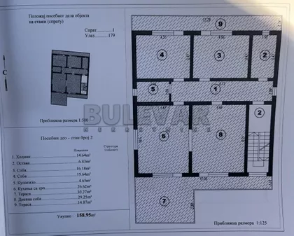Bulevar svetog cara | 4zida.rs