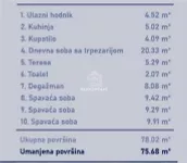 Trosoban stan | 4zida