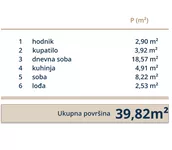 Dvosoban stan | 4zida