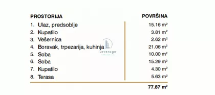Bežanijska kosa 1 | 4zida.rs