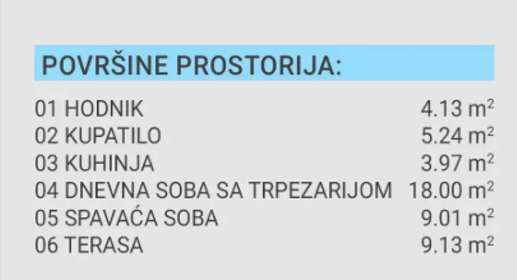 Dvosoban stan | 4zida